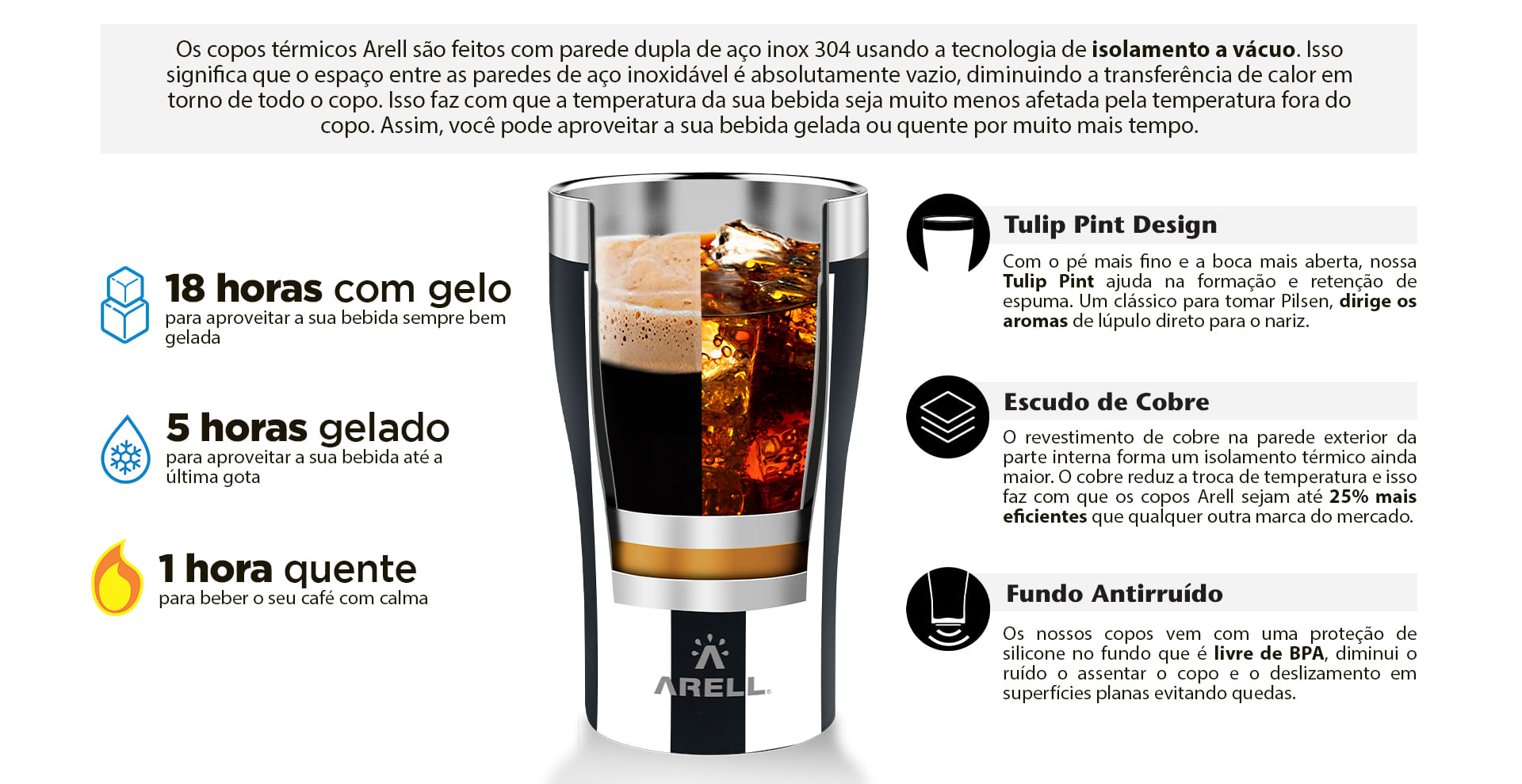 Copo térmico Arell oficial do BOTAFOGO - Tulip Pint - 500ml